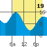 Drift River Term tide chart for Saturday, April 19, 2025