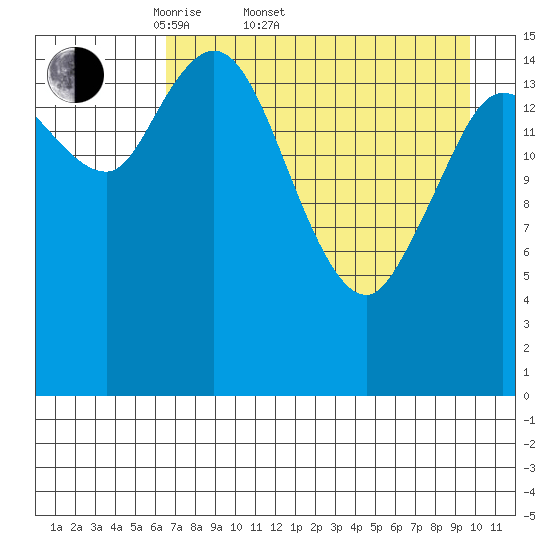 Drift River Term tide chart for Sunday, April 20, 2025