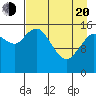 Drift River Term tide chart for Sunday, April 20, 2025