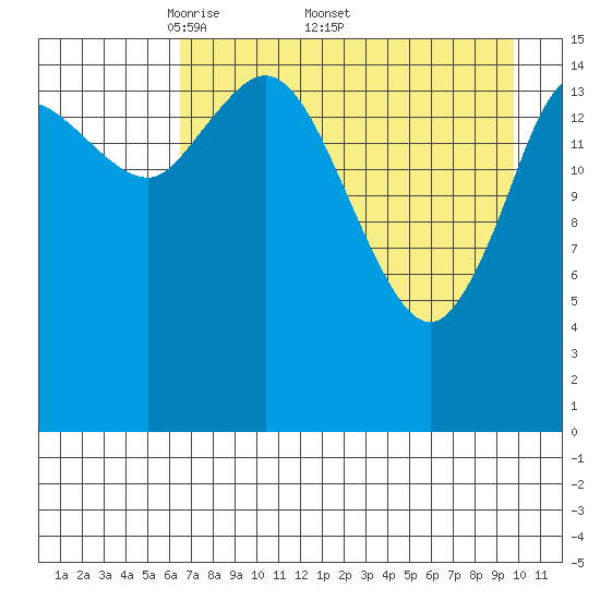 Drift River Term tide chart for Monday, April 21, 2025