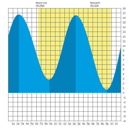 Drift River Term tide chart for Thursday, April 24, 2025