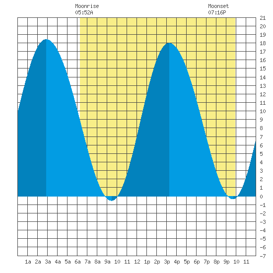 Drift River Term tide chart for Friday, April 25, 2025