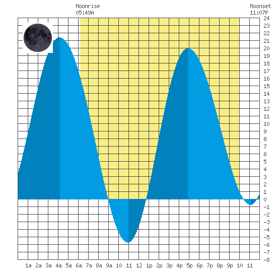 Drift River Term tide chart for Sunday, April 27, 2025