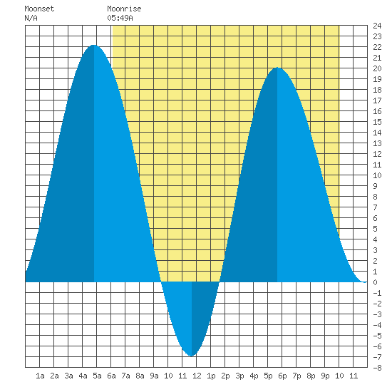 Drift River Term tide chart for Monday, April 28, 2025