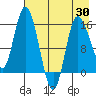 Drift River Term tide chart for Wednesday, April 30, 2025