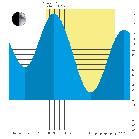Drift River Term tide chart for Friday, April 4, 2025