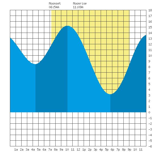 Drift River Term tide chart for Saturday, April 5, 2025