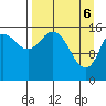 Drift River Term tide chart for Sunday, April 6, 2025