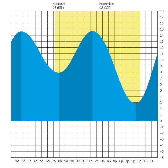 Drift River Term tide chart for Monday, April 7, 2025