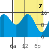 Drift River Term tide chart for Monday, April 7, 2025