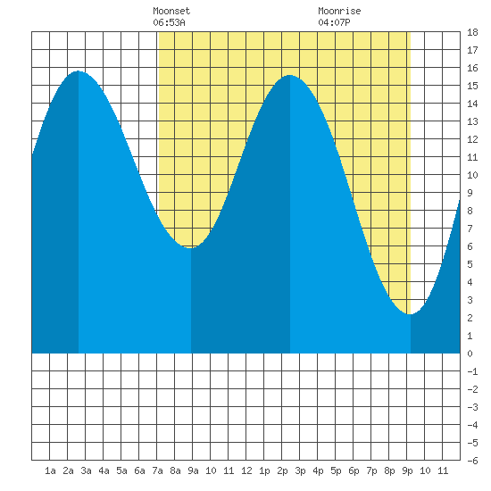 Drift River Term tide chart for Tuesday, April 8, 2025