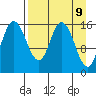 Drift River Term tide chart for Wednesday, April 9, 2025