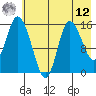 Drift River Term tide chart for Monday, May 12, 2025
