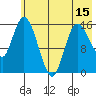 Drift River Term tide chart for Thursday, May 15, 2025