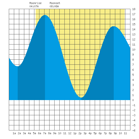 Drift River Term tide chart for Saturday, May 17, 2025