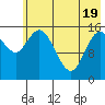 Drift River Term tide chart for Monday, May 19, 2025