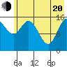 Drift River Term tide chart for Tuesday, May 20, 2025