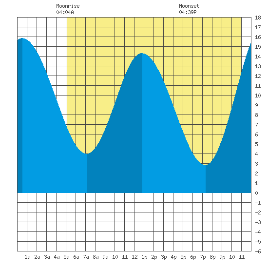 Drift River Term tide chart for Thursday, May 22, 2025