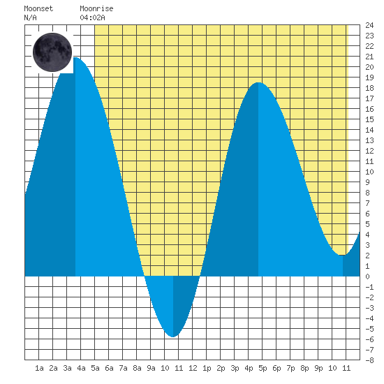 Drift River Term tide chart for Monday, May 26, 2025