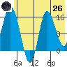 Drift River Term tide chart for Monday, May 26, 2025