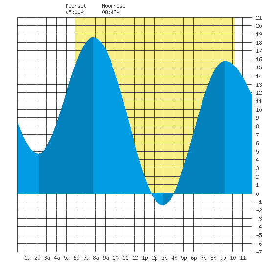 Drift River Term tide chart for Friday, May 2, 2025