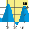 Drift River Term tide chart for Friday, May 30, 2025