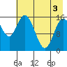 Drift River Term tide chart for Saturday, May 3, 2025