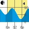 Drift River Term tide chart for Sunday, May 4, 2025