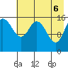 Drift River Term tide chart for Tuesday, May 6, 2025