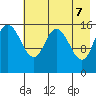 Drift River Term tide chart for Wednesday, May 7, 2025