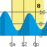 Drift River Term tide chart for Thursday, May 8, 2025
