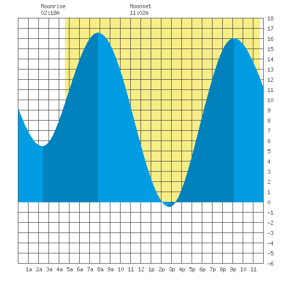Drift River Term tide chart for Monday, June 16, 2025
