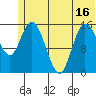 Drift River Term tide chart for Monday, June 16, 2025