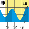 Drift River Term tide chart for Wednesday, June 18, 2025