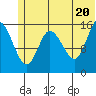 Drift River Term tide chart for Friday, June 20, 2025