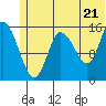 Drift River Term tide chart for Saturday, June 21, 2025