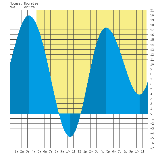 Drift River Term tide chart for Tuesday, June 24, 2025