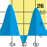 Drift River Term tide chart for Thursday, June 26, 2025