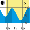 Drift River Term tide chart for Monday, June 2, 2025