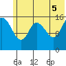 Drift River Term tide chart for Thursday, June 5, 2025