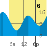 Drift River Term tide chart for Friday, June 6, 2025