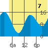 Drift River Term tide chart for Saturday, June 7, 2025
