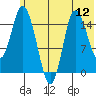 Drift River Term tide chart for Saturday, July 12, 2025
