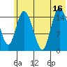 Drift River Term tide chart for Wednesday, July 16, 2025