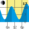 Drift River Term tide chart for Thursday, July 17, 2025