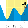 Drift River Term tide chart for Saturday, July 19, 2025