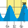 Drift River Term tide chart for Wednesday, July 30, 2025