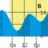 Drift River Term tide chart for Sunday, July 6, 2025