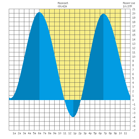 Drift River Term tide chart for Monday, August 11, 2025
