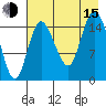 Drift River Term tide chart for Friday, August 15, 2025